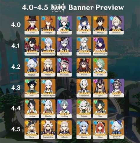 genshin impact banner schedule leak|Genshin Impact Leaks Early Look at Banner Characters for。